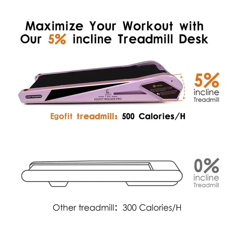 EGOFIT Walker Pro M1 - Rose Sakura, Tapis de marche sous bureau, Inclinaison de 5 %, Écran LCD